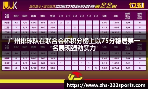 广州排球队在联合会杯积分榜上以75分稳居第一名展现强劲实力