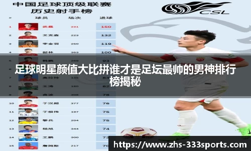 足球明星颜值大比拼谁才是足坛最帅的男神排行榜揭秘